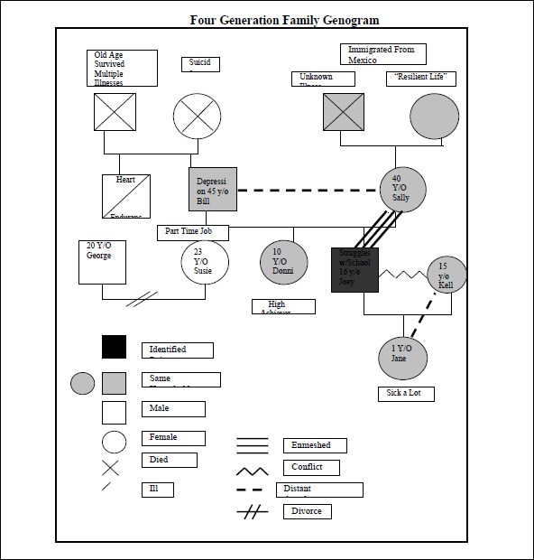 Four generation family genogram